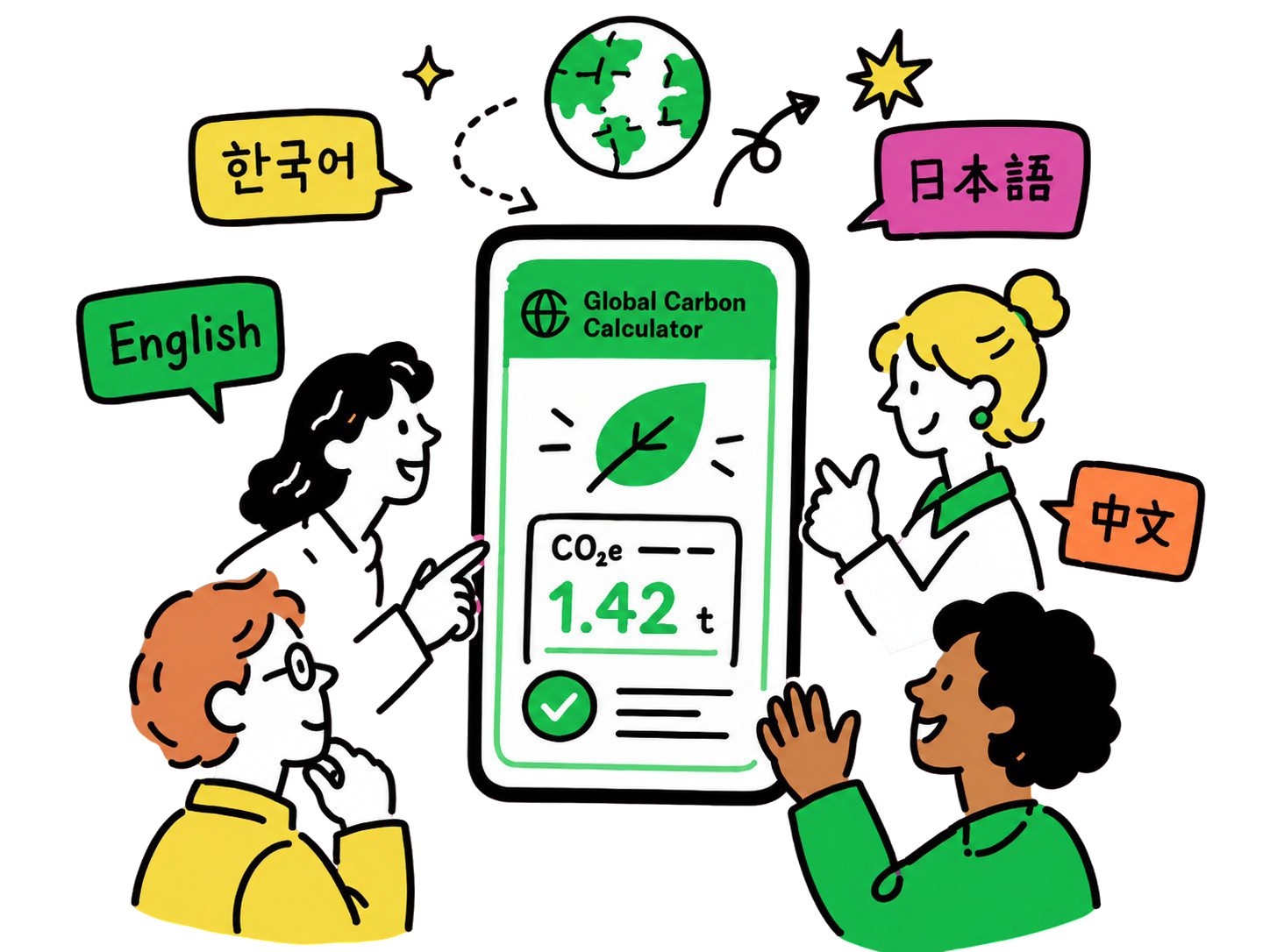 Global Localization